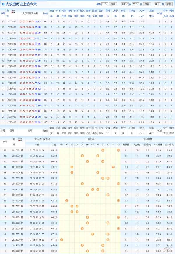 赢在灯火,揭秘,期体彩排列,浙江体彩,浙江体彩网,浙江体彩网官网,体育彩票,体彩大乐透,竞彩足球,体彩公益