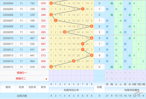 双色球神算,期必中秘籍,双色球,浙江体彩,浙江体彩网,浙江体彩网官网,体育彩票,体彩大乐透,竞彩足球,体彩公益