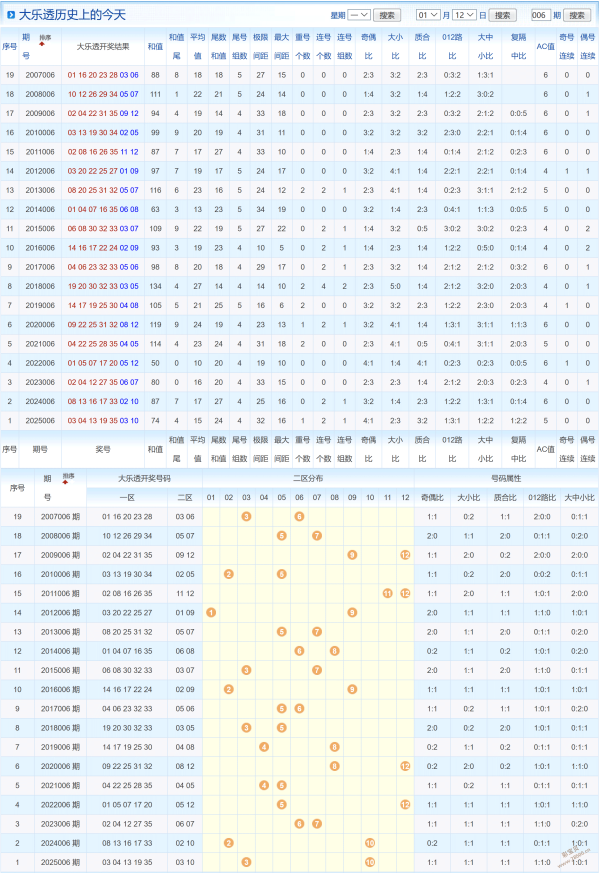 爱心跨越星,大乐透精准,预测,浙江体彩,浙江体彩网,浙江体彩网官网,体育彩票,体彩大乐透,竞彩足球,体彩公益