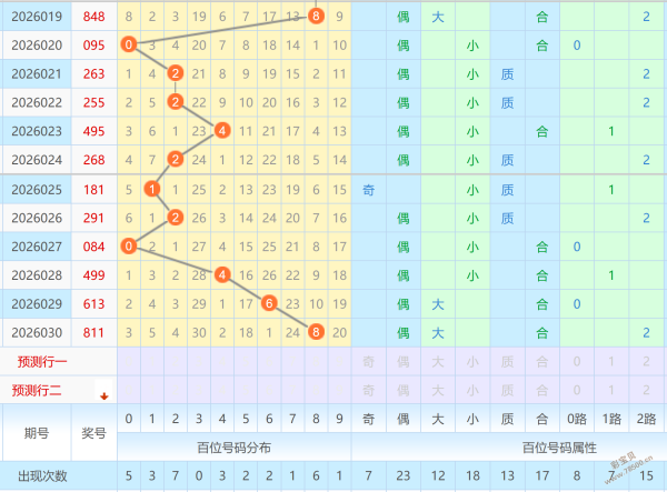 绝密预测,司马神算,期排三必中,浙江体彩,浙江体彩网,浙江体彩网官网,体育彩票,体彩大乐透,竞彩足球,体彩公益