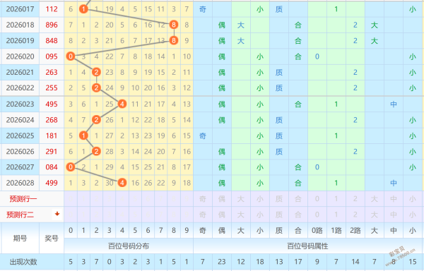 双色球狂欢,期红球,胆强力锁定,浙江体彩,浙江体彩网,浙江体彩网官网,体育彩票,体彩大乐透,竞彩足球,体彩公益