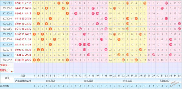 揭秘,老贝独家揭,秘大乐透,浙江体彩,浙江体彩网,浙江体彩网官网,体育彩票,体彩大乐透,竞彩足球,体彩公益