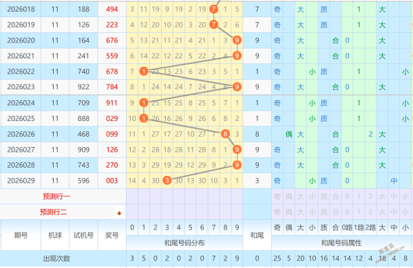 云烟秘数揭,期排列,预测攻略,浙江体彩,浙江体彩网,浙江体彩网官网,体育彩票,体彩大乐透,竞彩足球,体彩公益