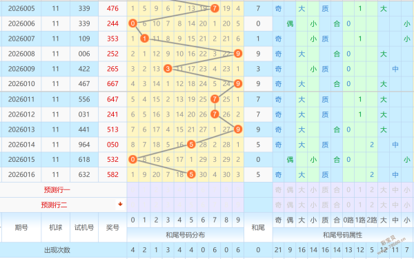 神秘解析,司马神算排,精选复式组,浙江体彩,浙江体彩网,浙江体彩网官网,体育彩票,体彩大乐透,竞彩足球,体彩公益