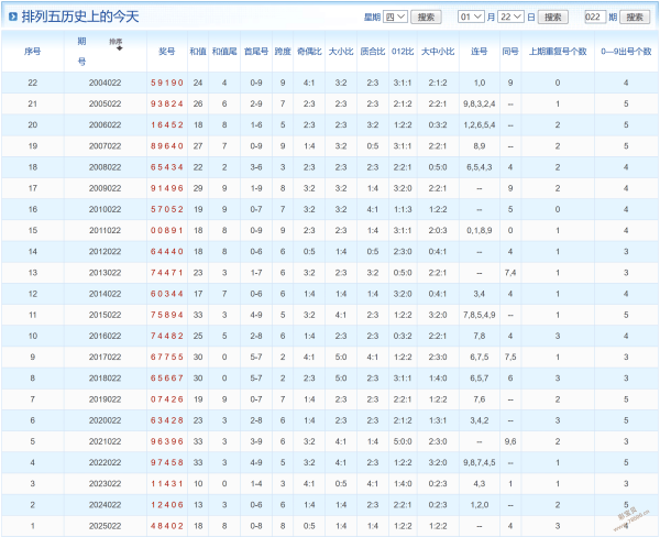 揭秘,大乐透,常规后区巧,浙江体彩,浙江体彩网,浙江体彩网官网,体育彩票,体彩大乐透,竞彩足球,体彩公益