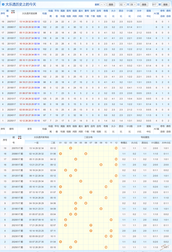 看彩老手,排三,推荐码预测,浙江体彩,浙江体彩网,浙江体彩网官网,体育彩票,体彩大乐透,竞彩足球,体彩公益