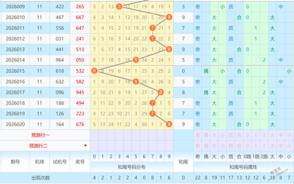 彩市秘籍,老杨精准解,期必杀号大,浙江体彩,浙江体彩网,浙江体彩网官网,体育彩票,体彩大乐透,竞彩足球,体彩公益