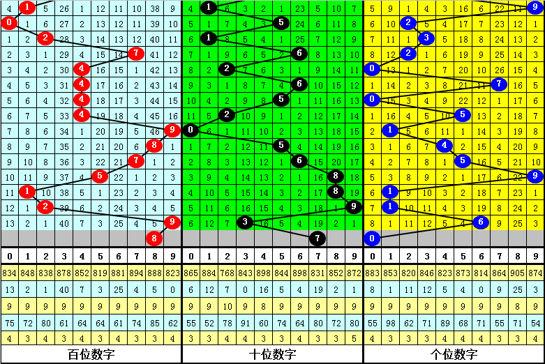 揭秘彩运,号码攻略,精选,浙江体彩,浙江体彩网,浙江体彩网官网,体育彩票,体彩大乐透,竞彩足球,体彩公益