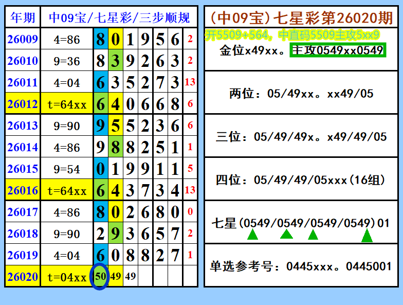 易中阳独家,揭秘,狗年双色球,浙江体彩,浙江体彩网,浙江体彩网官网,体育彩票,体彩大乐透,竞彩足球,体彩公益