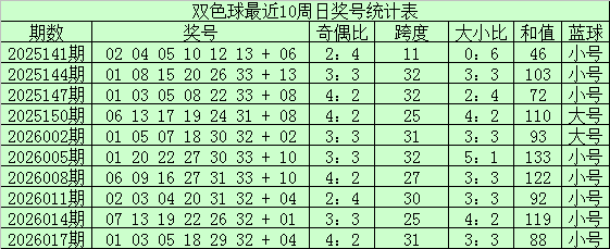 易中阳独家,揭秘,狗年双色球,浙江体彩,浙江体彩网,浙江体彩网官网,体育彩票,体彩大乐透,竞彩足球,体彩公益