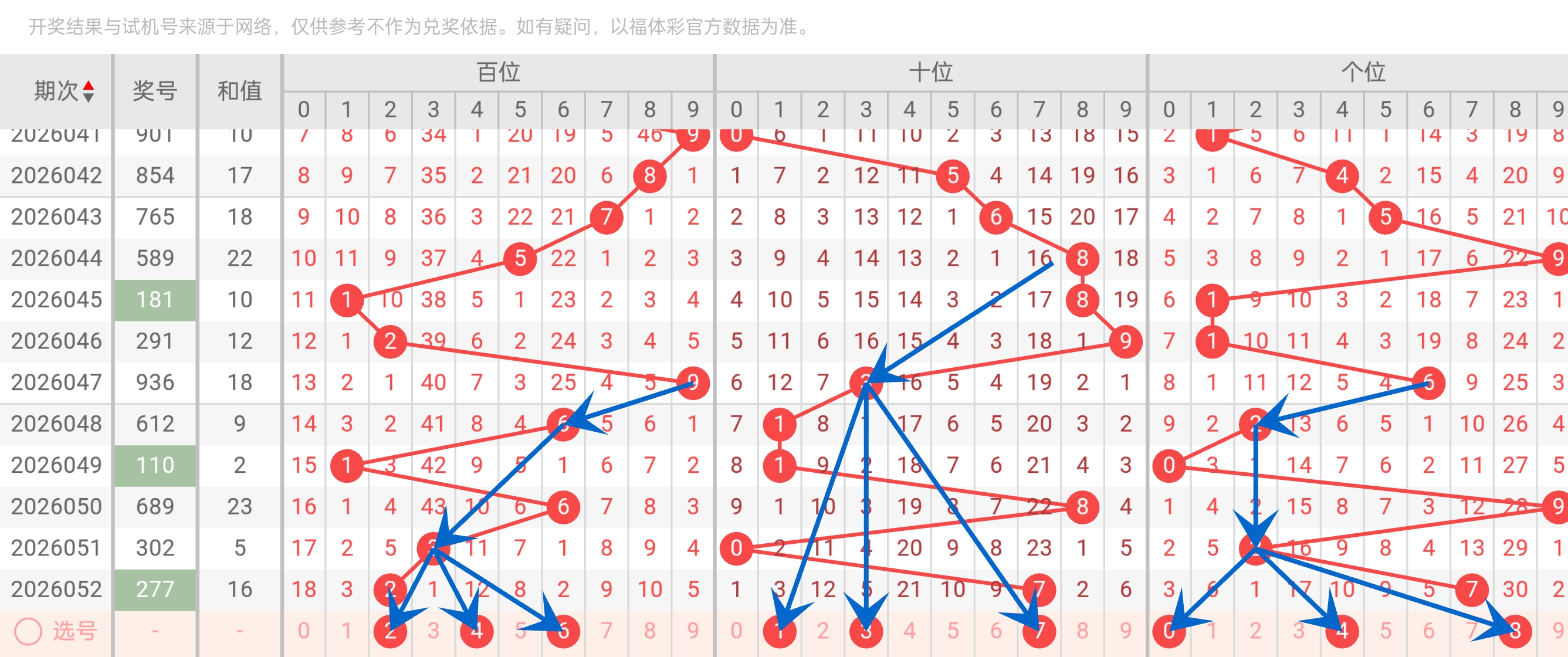 期福彩,小卢推荐,立智号码组,浙江体彩,浙江体彩网,浙江体彩网官网,体育彩票,体彩大乐透,竞彩足球,体彩公益