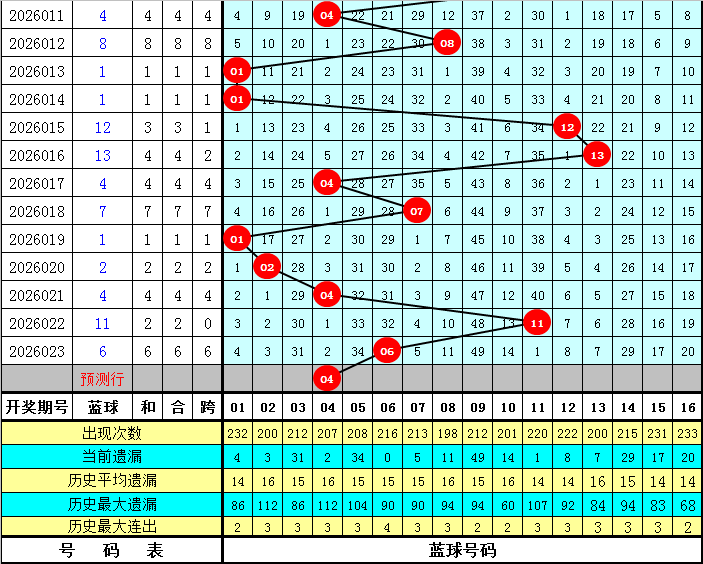 今晚盛宴,期大乐透独,家预测,浙江体彩,浙江体彩网,浙江体彩网官网,体育彩票,体彩大乐透,竞彩足球,体彩公益