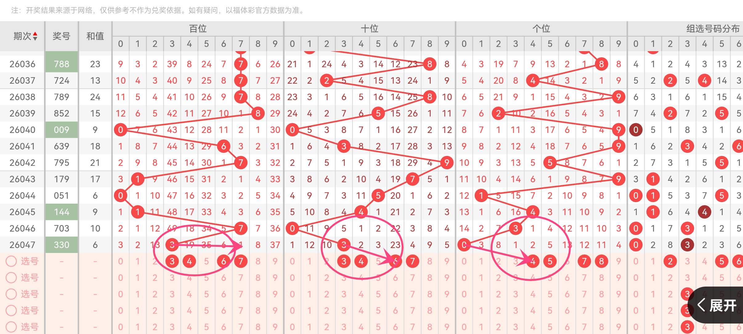 大乐透期号,专家预测,复式号码质,浙江体彩,浙江体彩网,浙江体彩网官网,体育彩票,体彩大乐透,竞彩足球,体彩公益