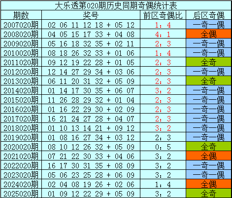 排列五第,期七爷专家,推荐,浙江体彩,浙江体彩网,浙江体彩网官网,体育彩票,体彩大乐透,竞彩足球,体彩公益