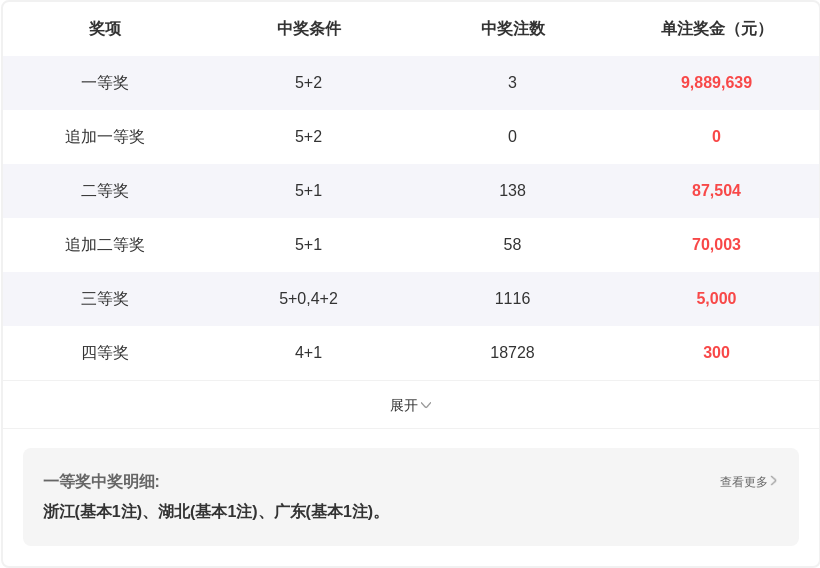 稳中求胜,大师精选杀,号定胆策略,浙江体彩,浙江体彩网,浙江体彩网官网,体育彩票,体彩大乐透,竞彩足球,体彩公益