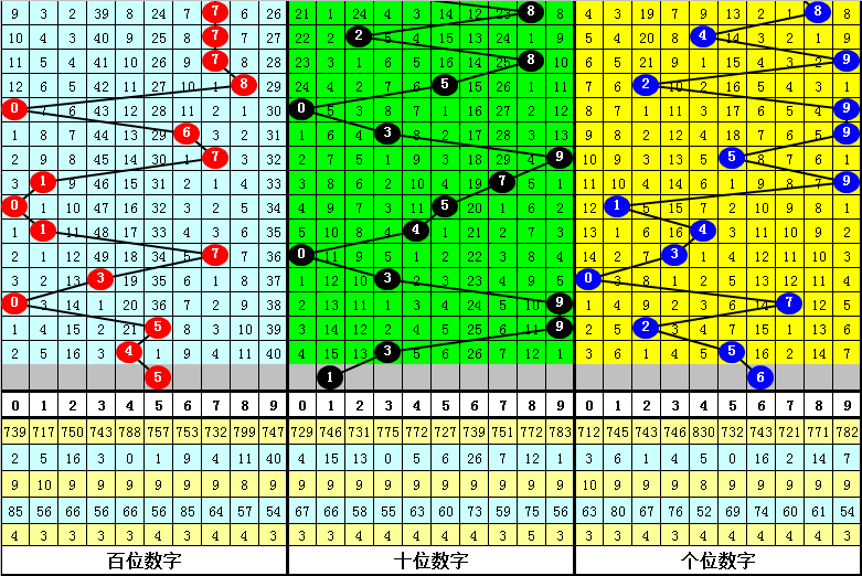 双色球,期必中秘籍,红球精准杀,浙江体彩,浙江体彩网,浙江体彩网官网,体育彩票,体彩大乐透,竞彩足球,体彩公益