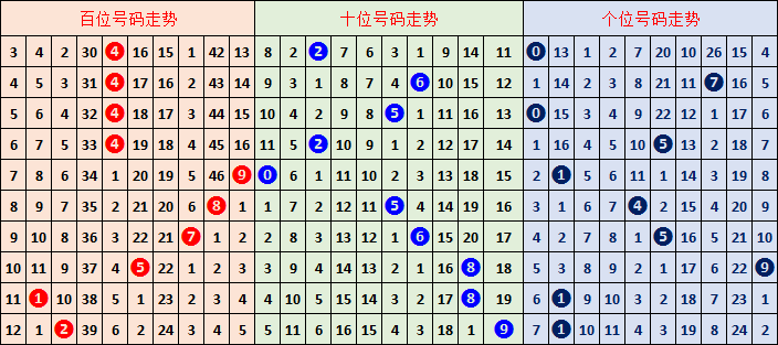 红运亨通,大乐透,期风向标,浙江体彩,浙江体彩网,浙江体彩网官网,体育彩票,体彩大乐透,竞彩足球,体彩公益