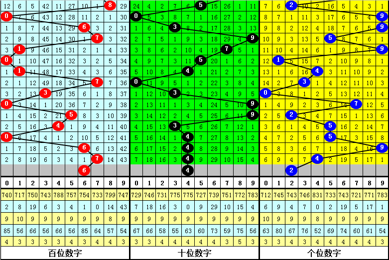 福彩,期走势分析,专家推荐直,浙江体彩,浙江体彩网,浙江体彩网官网,体育彩票,体彩大乐透,竞彩足球,体彩公益