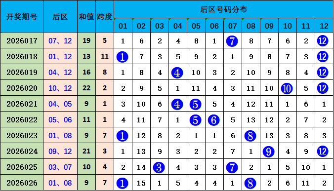 大乐透期号,专家推荐和,高质合分析,浙江体彩,浙江体彩网,浙江体彩网官网,体育彩票,体彩大乐透,竞彩足球,体彩公益