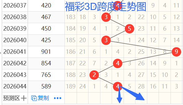 期号专家推,荐质合分析,前区十码预,浙江体彩,浙江体彩网,浙江体彩网官网,体育彩票,体彩大乐透,竞彩足球,体彩公益