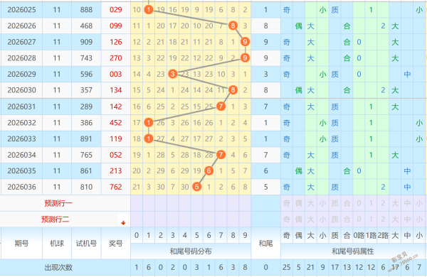 七星彩,期预测,专家定位胆,浙江体彩,浙江体彩网,浙江体彩网官网,体育彩票,体彩大乐透,竞彩足球,体彩公益