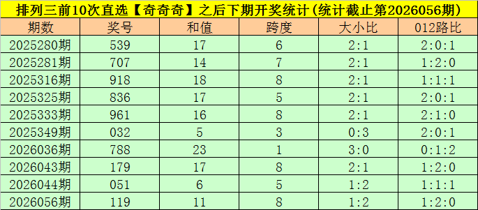 七星彩,期预测,专家定位胆,浙江体彩,浙江体彩网,浙江体彩网官网,体育彩票,体彩大乐透,竞彩足球,体彩公益