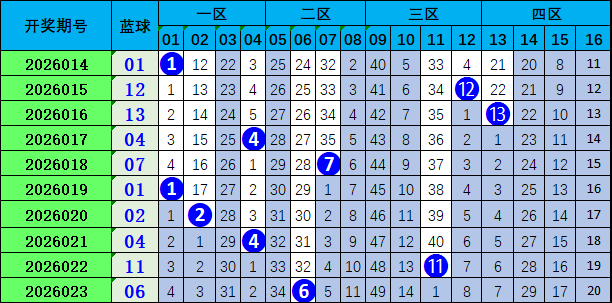 绝杀秘籍,排列三,期精准选胆,浙江体彩,浙江体彩网,浙江体彩网官网,体育彩票,体彩大乐透,竞彩足球,体彩公益