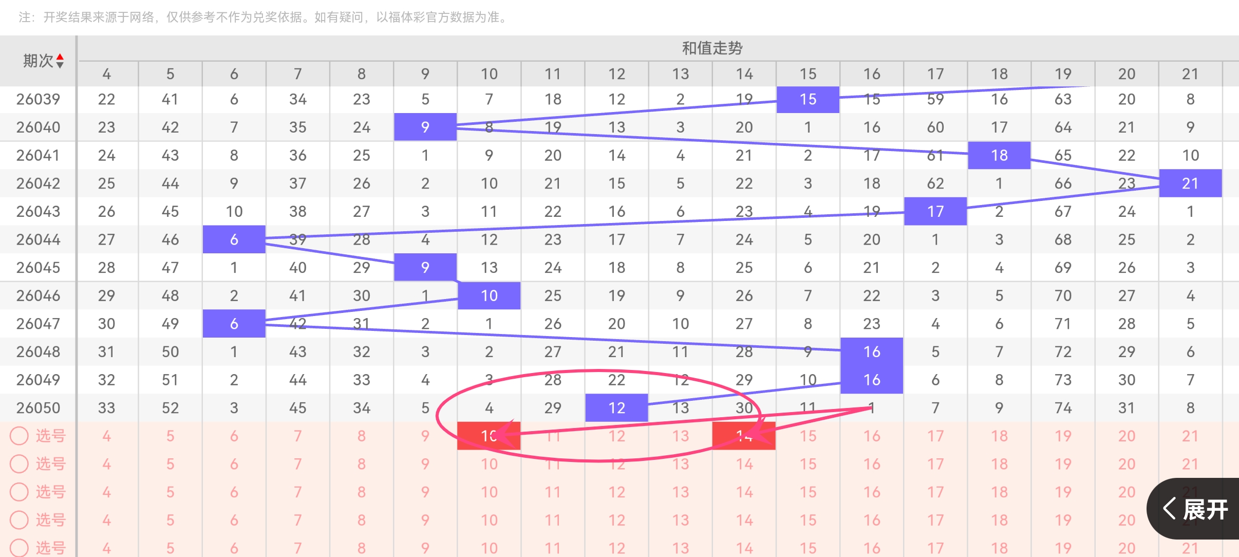 绝杀秘籍,排列三,期精准选胆,浙江体彩,浙江体彩网,浙江体彩网官网,体育彩票,体彩大乐透,竞彩足球,体彩公益