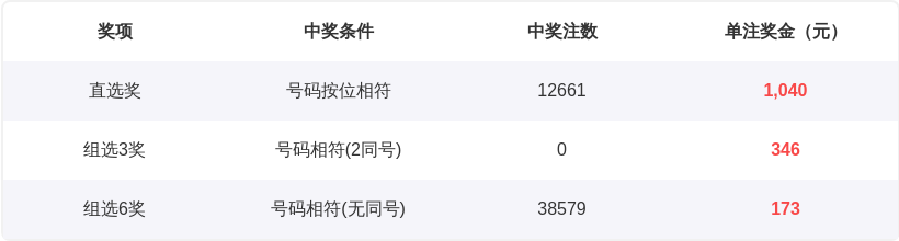 福彩,期小梁走势,分析推荐,浙江体彩,浙江体彩网,浙江体彩网官网,体育彩票,体彩大乐透,竞彩足球,体彩公益