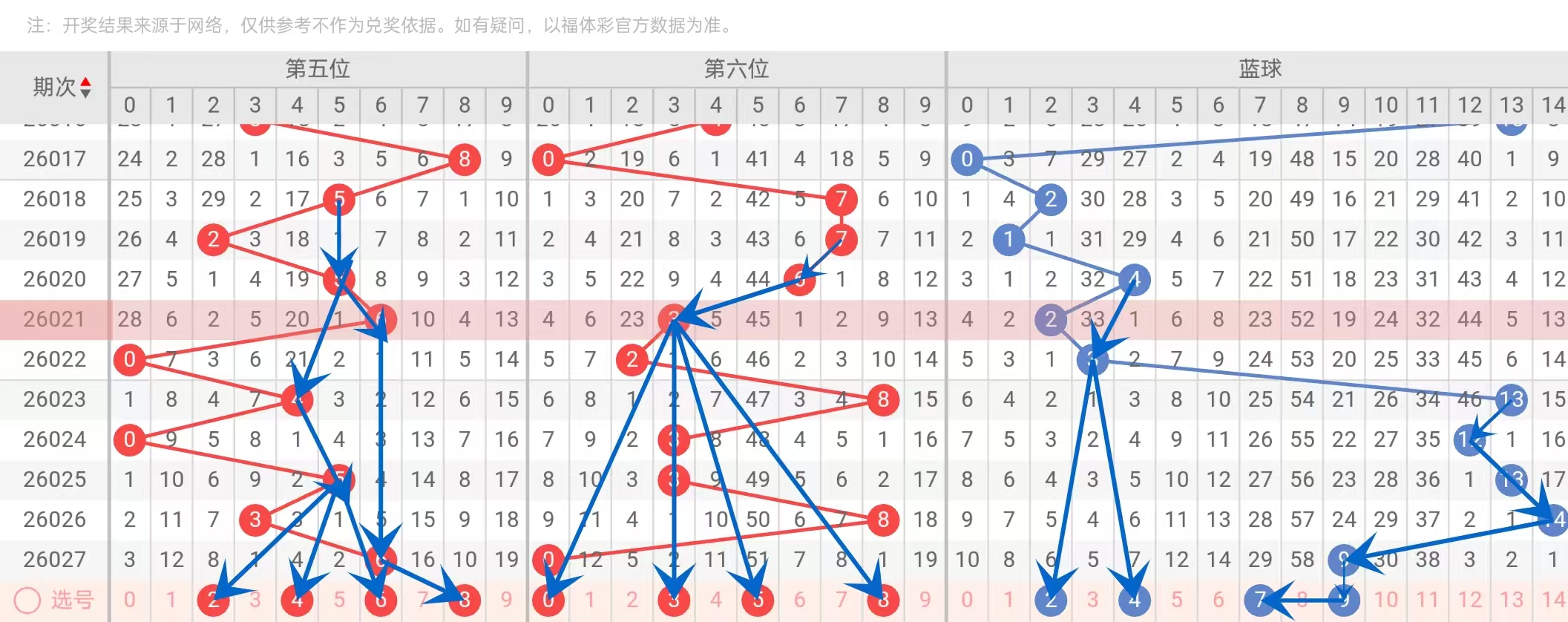 海纳百川,一粟独运,揭秘排列三,浙江体彩,浙江体彩网,浙江体彩网官网,体育彩票,体彩大乐透,竞彩足球,体彩公益