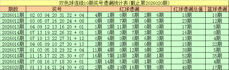 期大乐透专,家推荐复式,号码,浙江体彩,浙江体彩网,浙江体彩网官网,体育彩票,体彩大乐透,竞彩足球,体彩公益