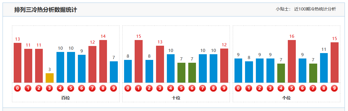期大乐透专,家推荐复式,号码,浙江体彩,浙江体彩网,浙江体彩网官网,体育彩票,体彩大乐透,竞彩足球,体彩公益