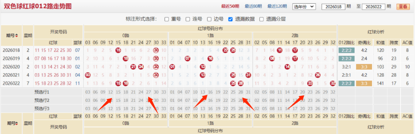 大乐透,期彩堂专家,三区胆码推,浙江体彩,浙江体彩网,浙江体彩网官网,体育彩票,体彩大乐透,竞彩足球,体彩公益