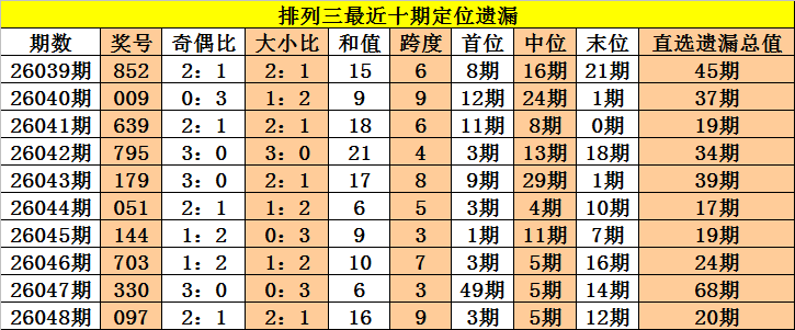 大乐透,期彩堂专家,三区胆码推,浙江体彩,浙江体彩网,浙江体彩网官网,体育彩票,体彩大乐透,竞彩足球,体彩公益