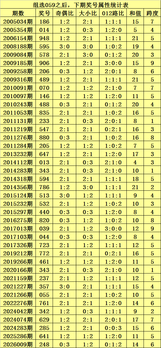 福彩双色球,期专家预测,杀红号,浙江体彩,浙江体彩网,浙江体彩网官网,体育彩票,体彩大乐透,竞彩足球,体彩公益