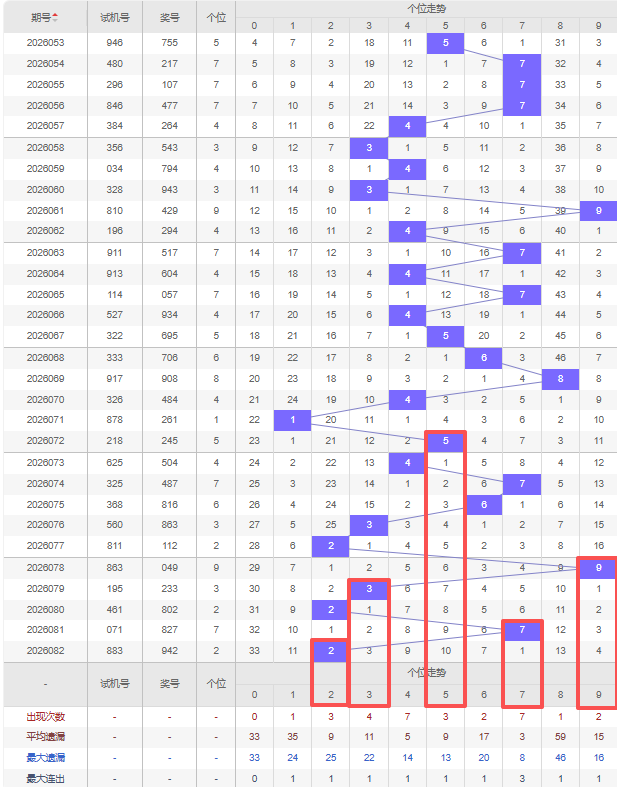 福彩双色球,期专家预测,杀红号,浙江体彩,浙江体彩网,浙江体彩网官网,体育彩票,体彩大乐透,竞彩足球,体彩公益