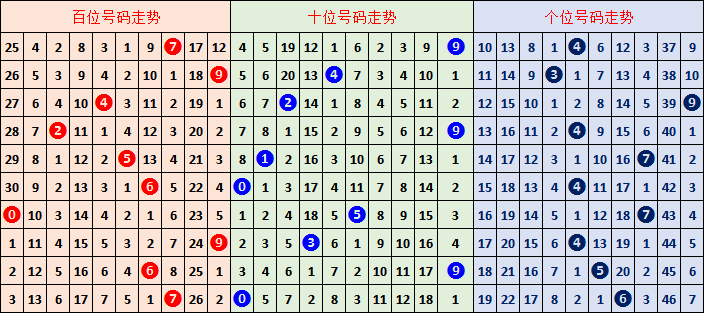期七星彩专,家质合推荐,分析,浙江体彩,浙江体彩网,浙江体彩网官网,体育彩票,体彩大乐透,竞彩足球,体彩公益