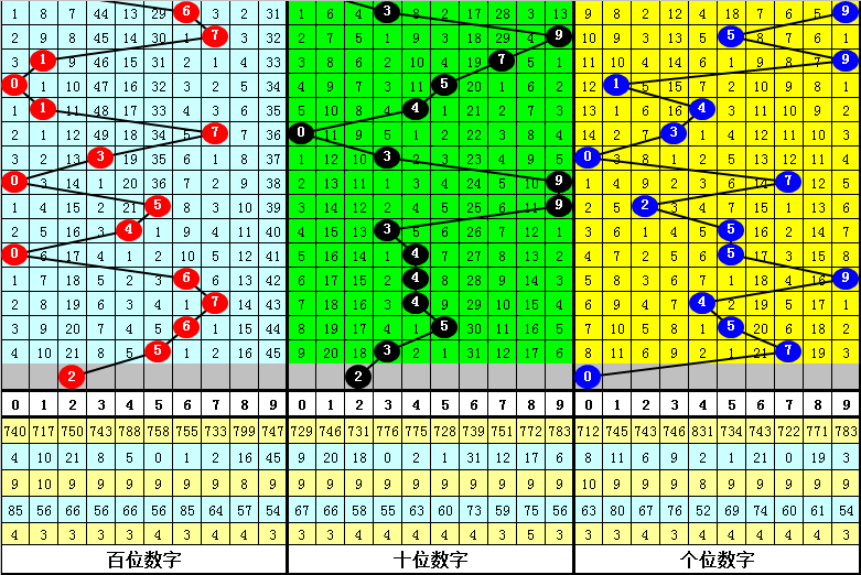 福彩,期轩竹专家,推荐质合前,浙江体彩,浙江体彩网,浙江体彩网官网,体育彩票,体彩大乐透,竞彩足球,体彩公益