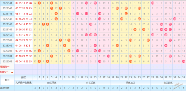 张撼臣福彩,期三胆推荐,及投注策略,浙江体彩,浙江体彩网,浙江体彩网官网,体育彩票,体彩大乐透,竞彩足球,体彩公益