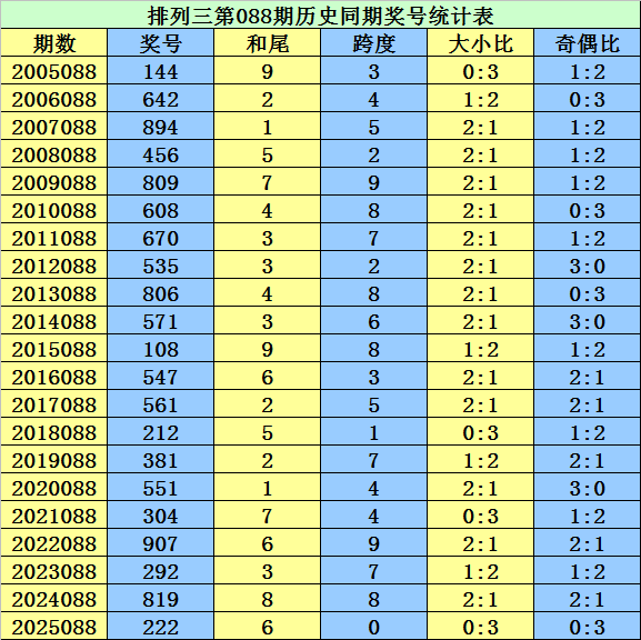 大乐透,期专家推荐,预测胆码杀,浙江体彩,浙江体彩网,浙江体彩网官网,体育彩票,体彩大乐透,竞彩足球,体彩公益