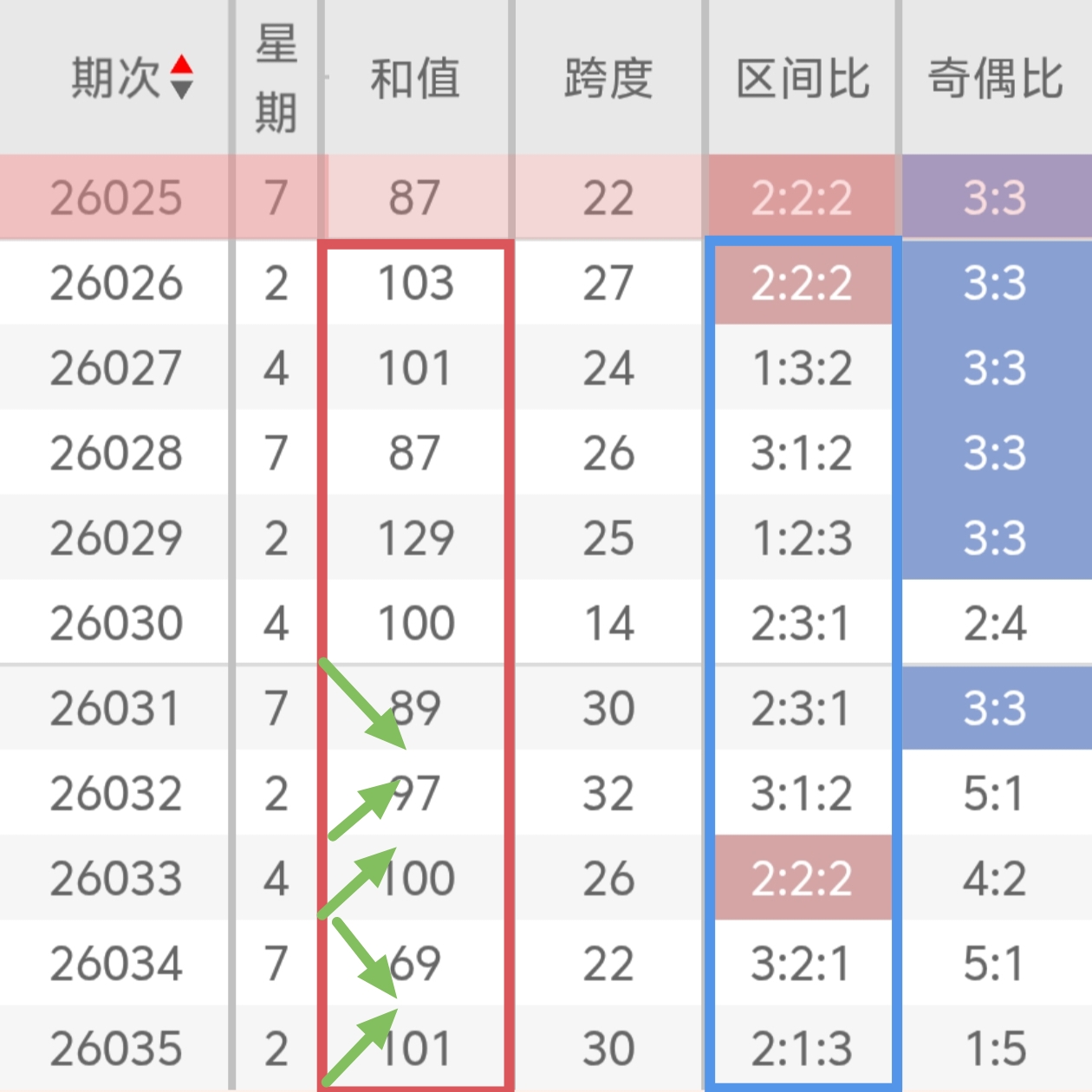赵公明预测,分析大乐透,期号推荐,浙江体彩,浙江体彩网,浙江体彩网官网,体育彩票,体彩大乐透,竞彩足球,体彩公益