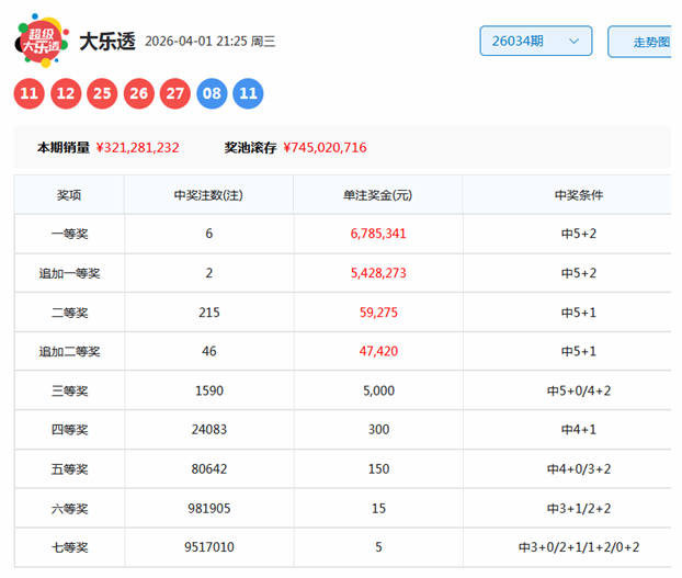 赵公明预测,分析大乐透,期号推荐,浙江体彩,浙江体彩网,浙江体彩网官网,体育彩票,体彩大乐透,竞彩足球,体彩公益