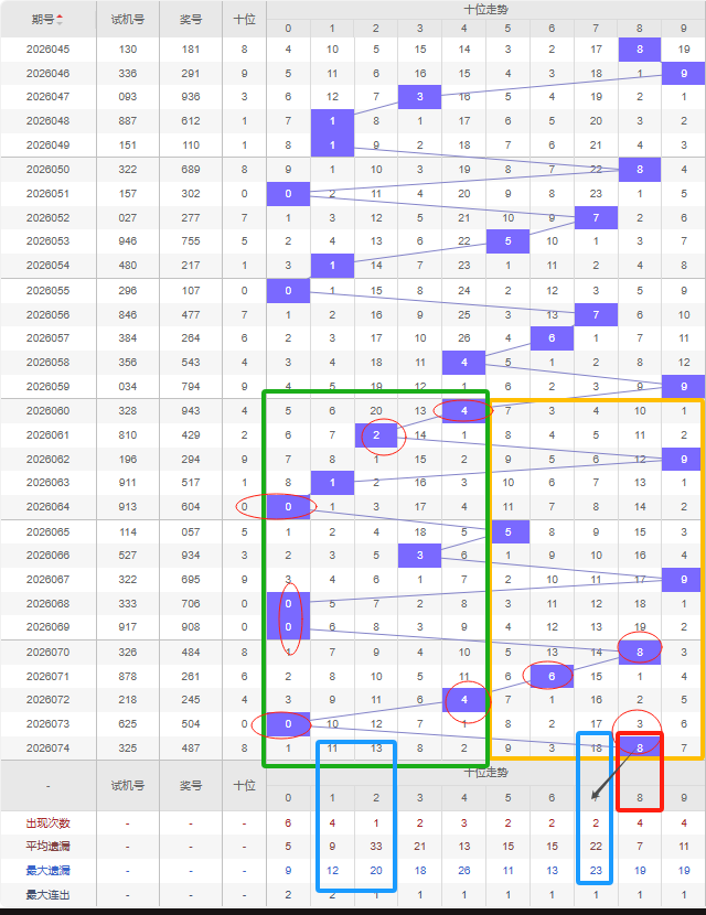大乐透,期专家预测,前区,浙江体彩,浙江体彩网,浙江体彩网官网,体育彩票,体彩大乐透,竞彩足球,体彩公益