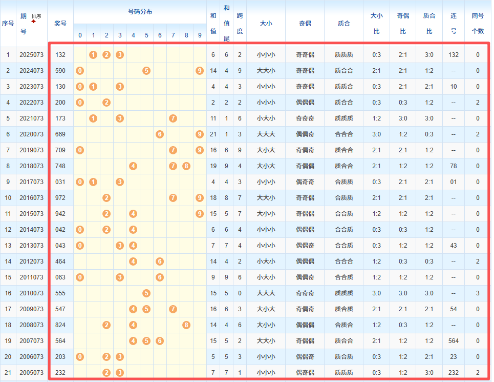 晚场,期专家质合,推荐分析,浙江体彩,浙江体彩网,浙江体彩网官网,体育彩票,体彩大乐透,竞彩足球,体彩公益