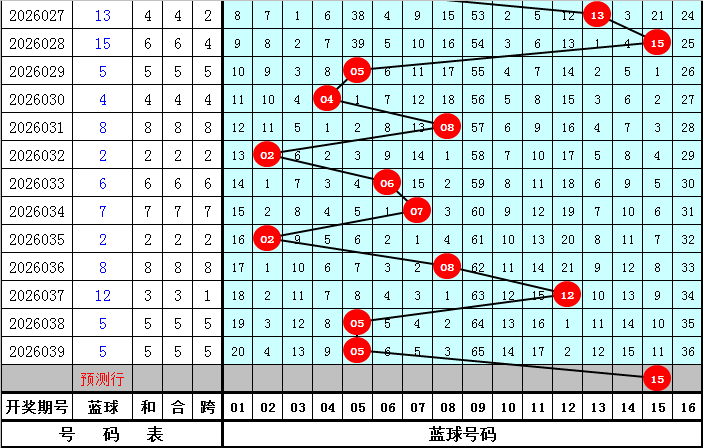 大乐透,期专家质合,分析推荐,浙江体彩,浙江体彩网,浙江体彩网官网,体育彩票,体彩大乐透,竞彩足球,体彩公益