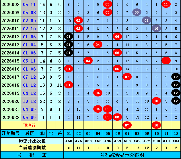 大乐透期号,专家推荐选,号质合分析,浙江体彩,浙江体彩网,浙江体彩网官网,体育彩票,体彩大乐透,竞彩足球,体彩公益
