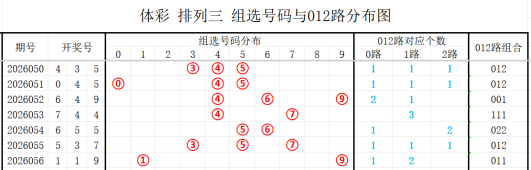 排列三第,期断组分析,及专家推荐,浙江体彩,浙江体彩网,浙江体彩网官网,体育彩票,体彩大乐透,竞彩足球,体彩公益