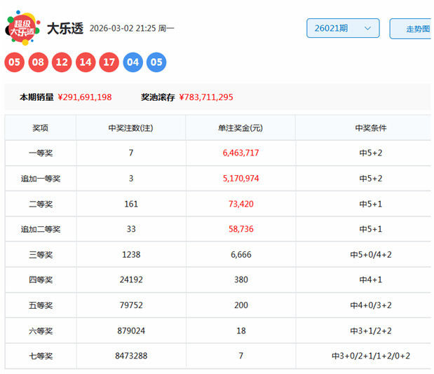 快乐,期专家推荐,组合,浙江体彩,浙江体彩网,浙江体彩网官网,体育彩票,体彩大乐透,竞彩足球,体彩公益