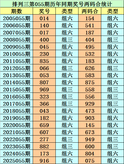 福彩,期和值分析,推荐,浙江体彩,浙江体彩网,浙江体彩网官网,体育彩票,体彩大乐透,竞彩足球,体彩公益