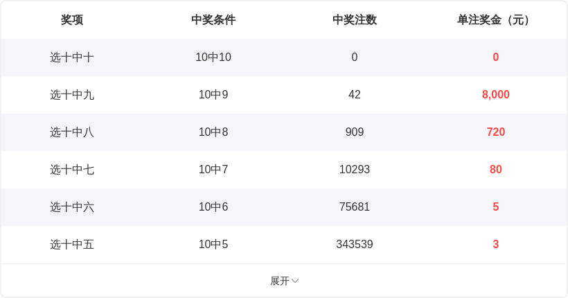 排列三,期诗迷胆码,预测及分析,浙江体彩,浙江体彩网,浙江体彩网官网,体育彩票,体彩大乐透,竞彩足球,体彩公益